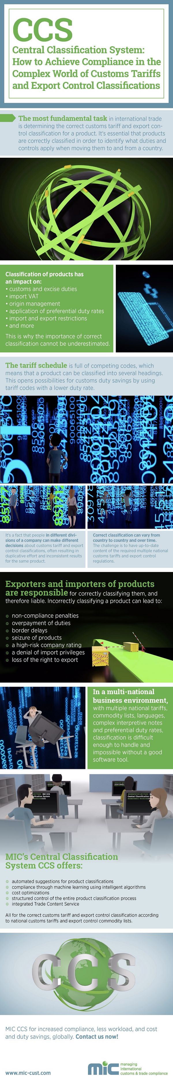 How to Achieve Compliance in the Complex World of Customs Tariffs  and Export Control Classifications